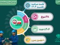شرکت تعمیرات نیروگاهی ایران پرچمدار خودکفایی صنعت نیروگاهی ایران.